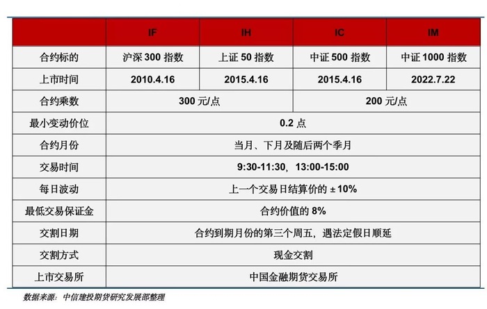股指期货交易品种.jpg