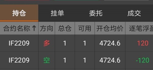 股指期货日内平仓手续费高