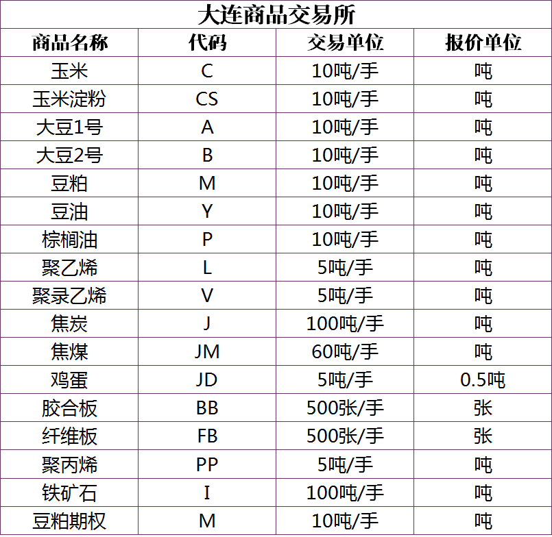 合肥期货