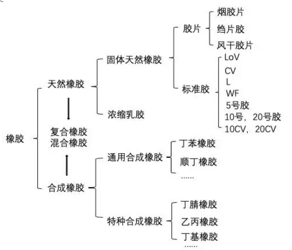 20号胶