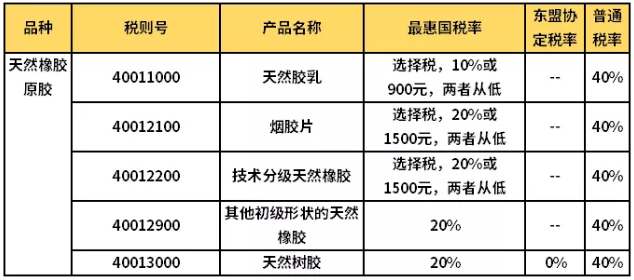20号胶