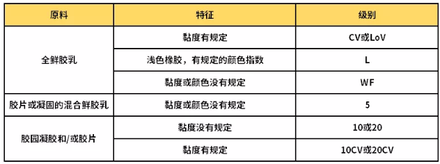 20号胶