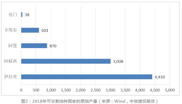 国内国外原油价格关系