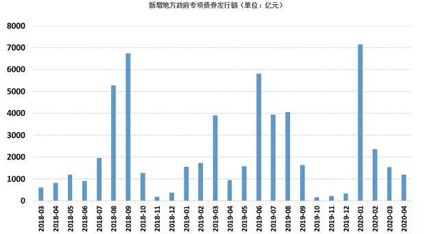 沥青交割品级