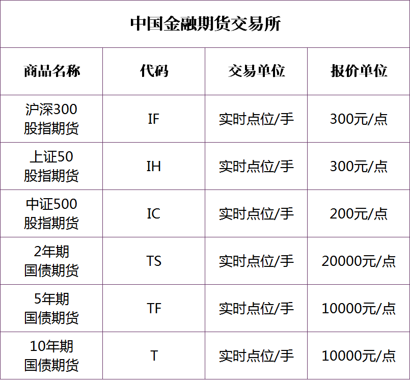 合肥期货