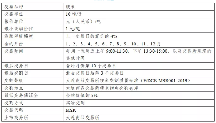 粳米期货