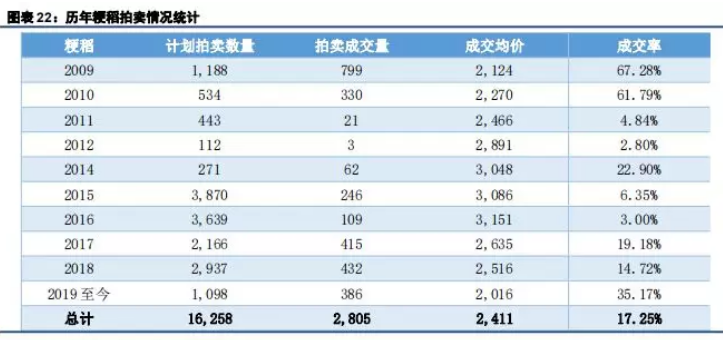 粳米期货