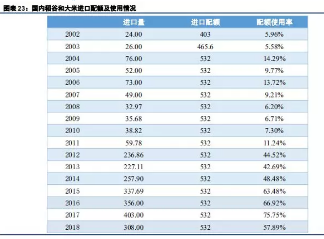 粳米期货