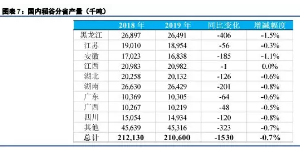 粳米期货