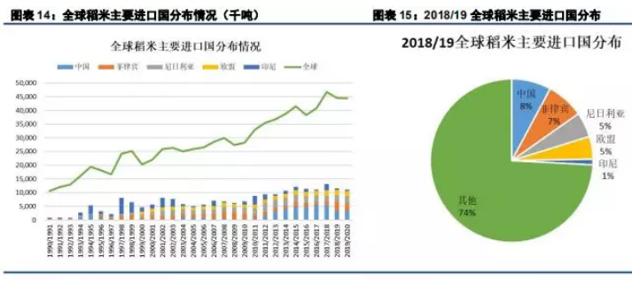 粳米期货