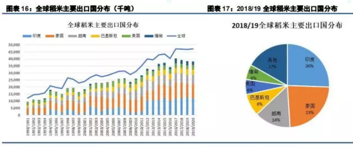 粳米期货