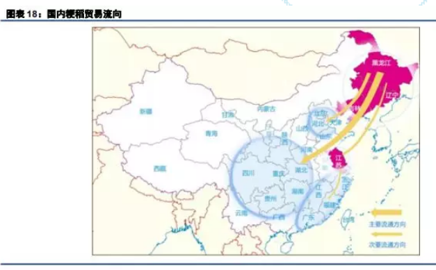 粳米期货