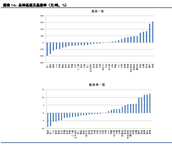 合肥期货