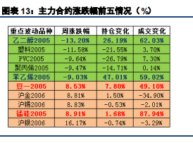 合肥期货