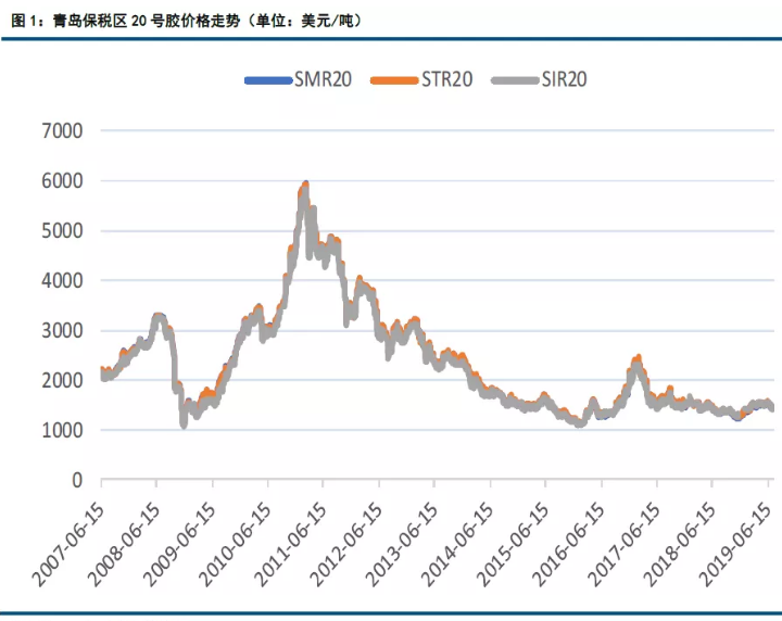 天然橡胶和号胶的区别