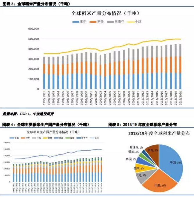 粳米期货