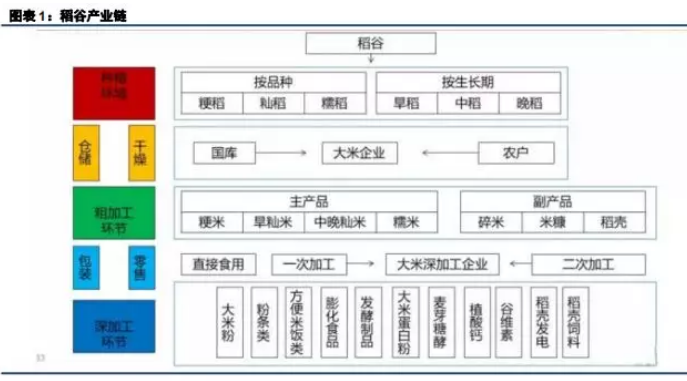粳米期货