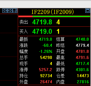 股指期货日内平仓手续费