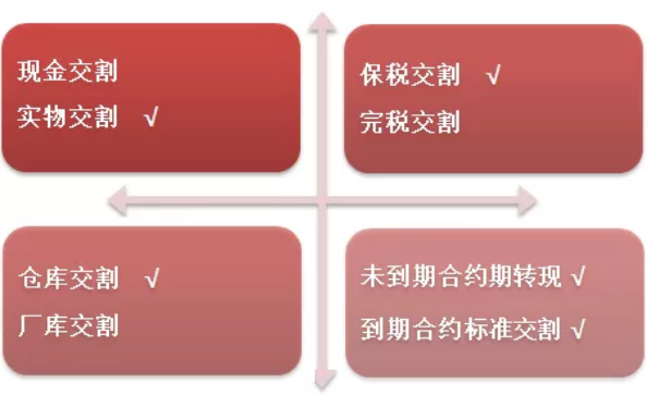 原油期货交割