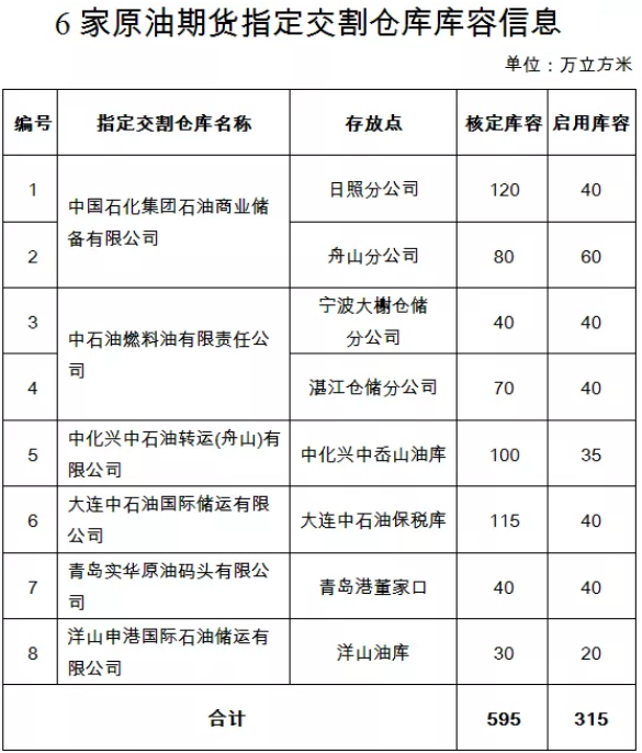 原油期货交割
