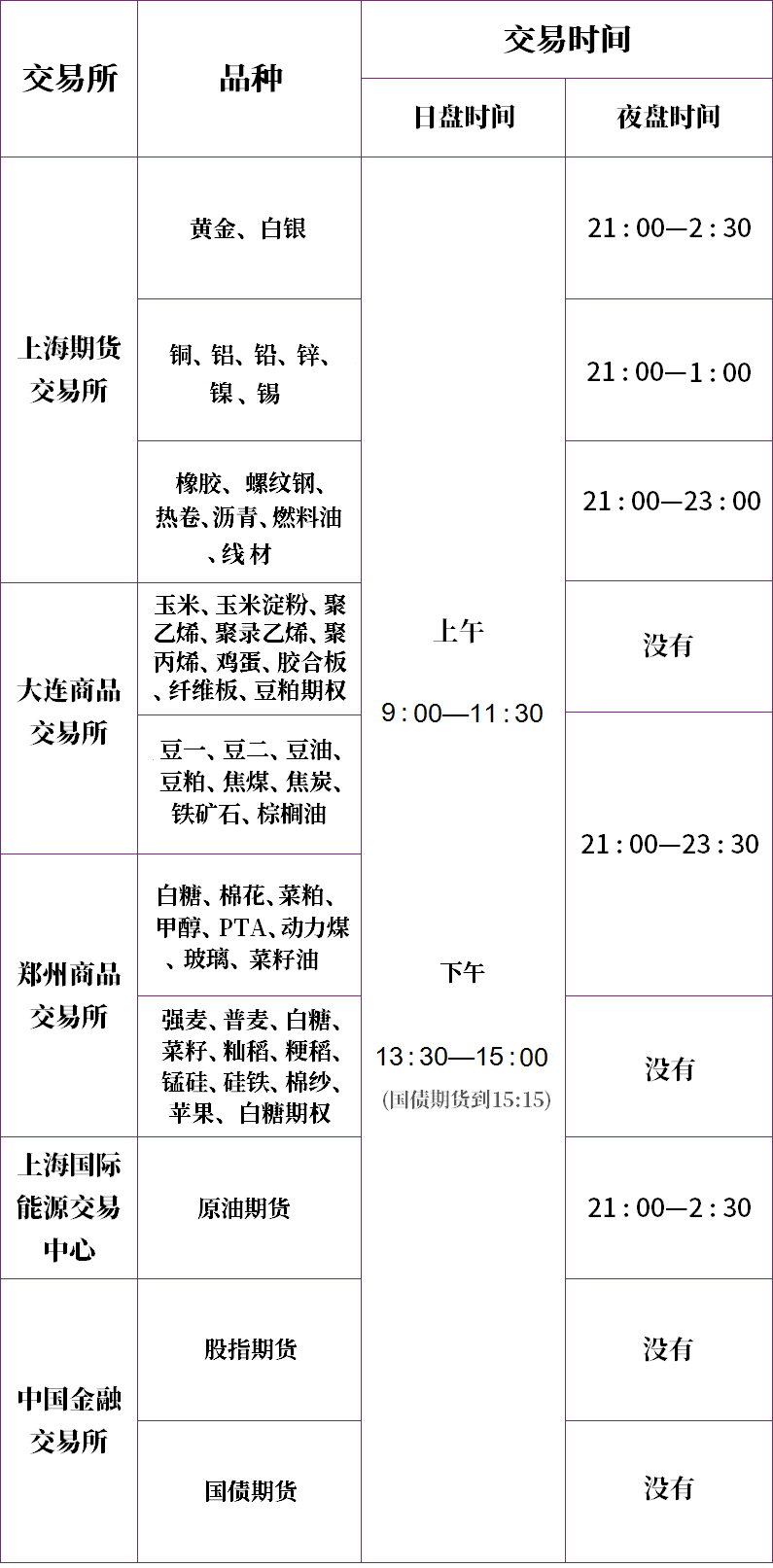 期货交易时间