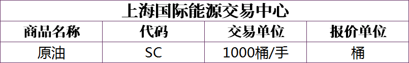 合肥期货