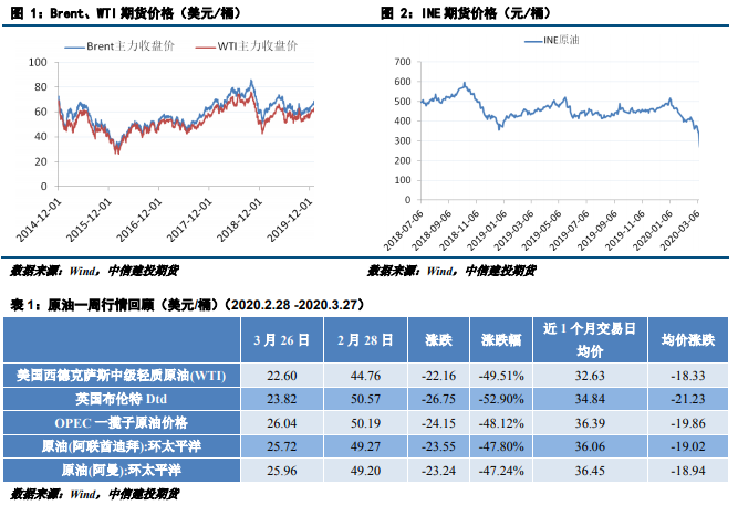 合肥期货