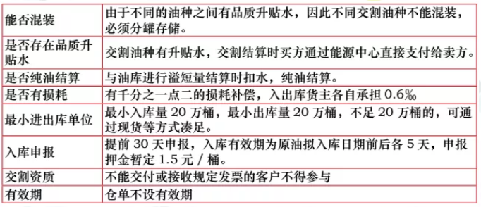 原油期货交割