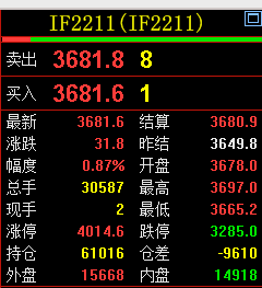沪深300股指期货保证金