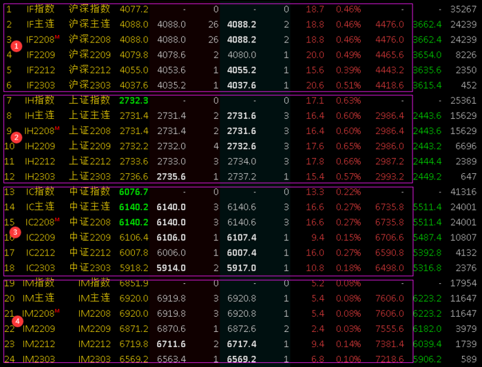 股指期货交易品种.jpg