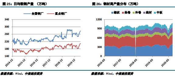 铁矿石价格变化