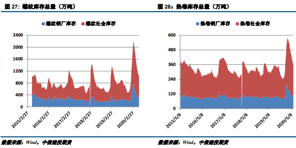 铁矿石价格变化