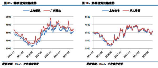 铁矿石价格变化