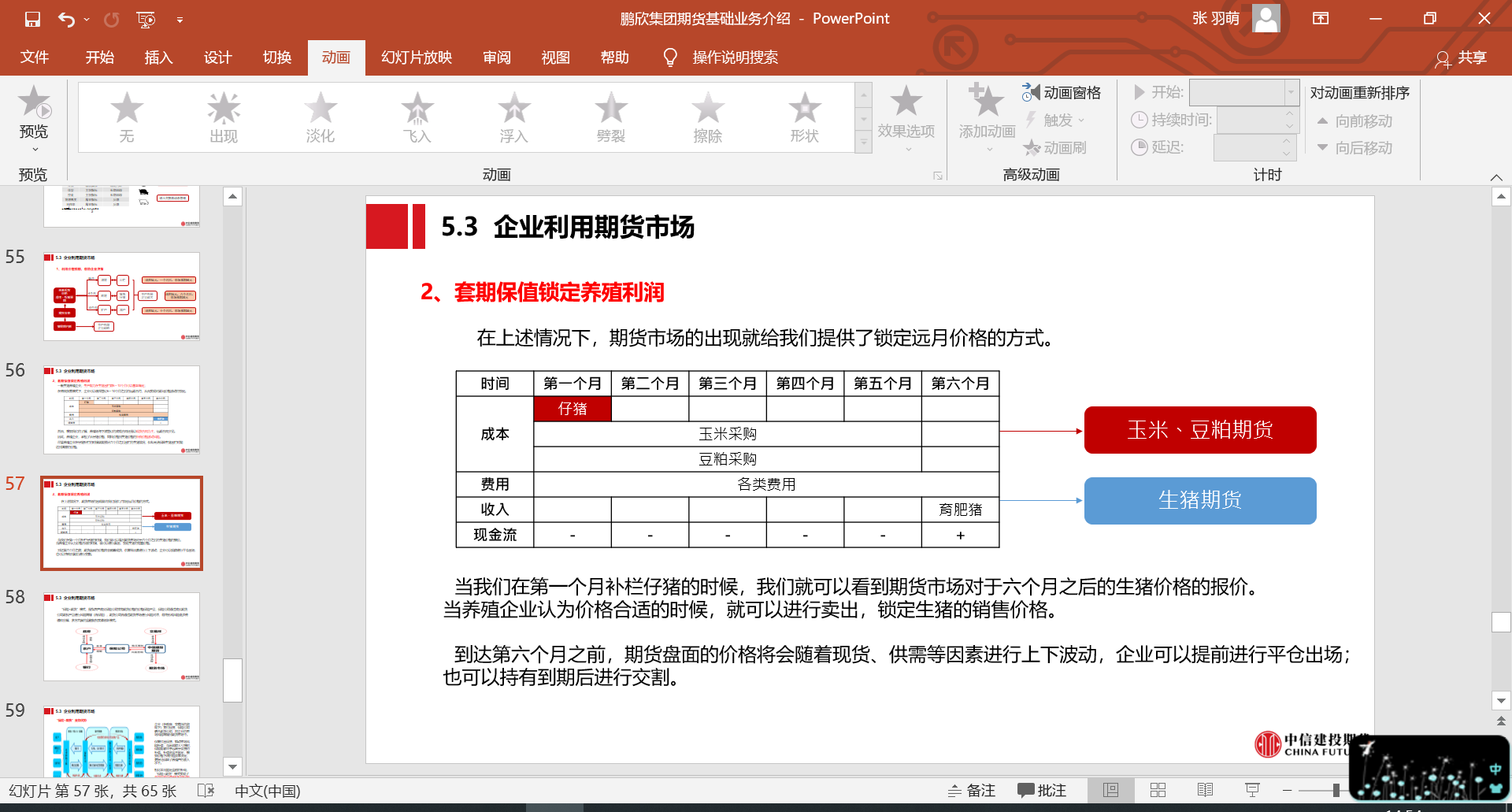 生猪企业套期保值