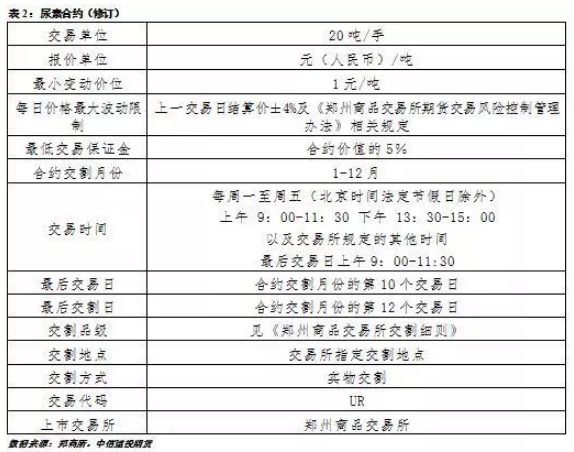 合肥期货