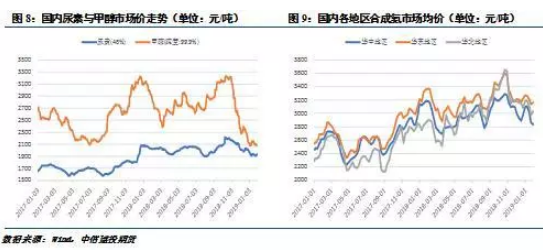 合肥期货