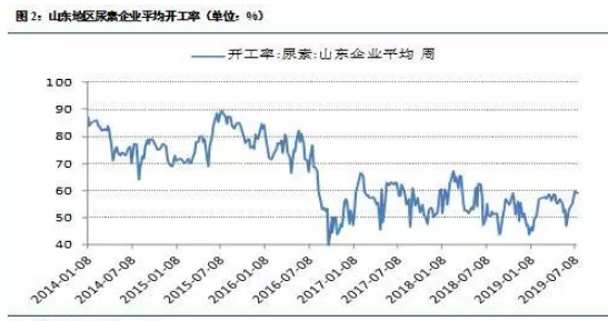 合肥期货
