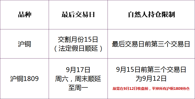 合肥期货